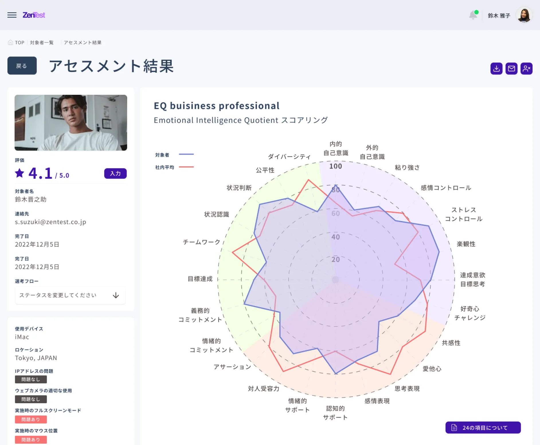 ZenTestのテスト結果画面